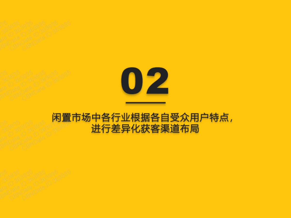 2022闲置经济市场洞察报告_第9页