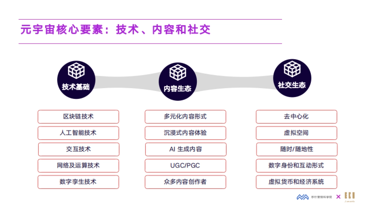 2022元宇宙营销创新白皮书-秒针营销科学院&IECIA_第10页