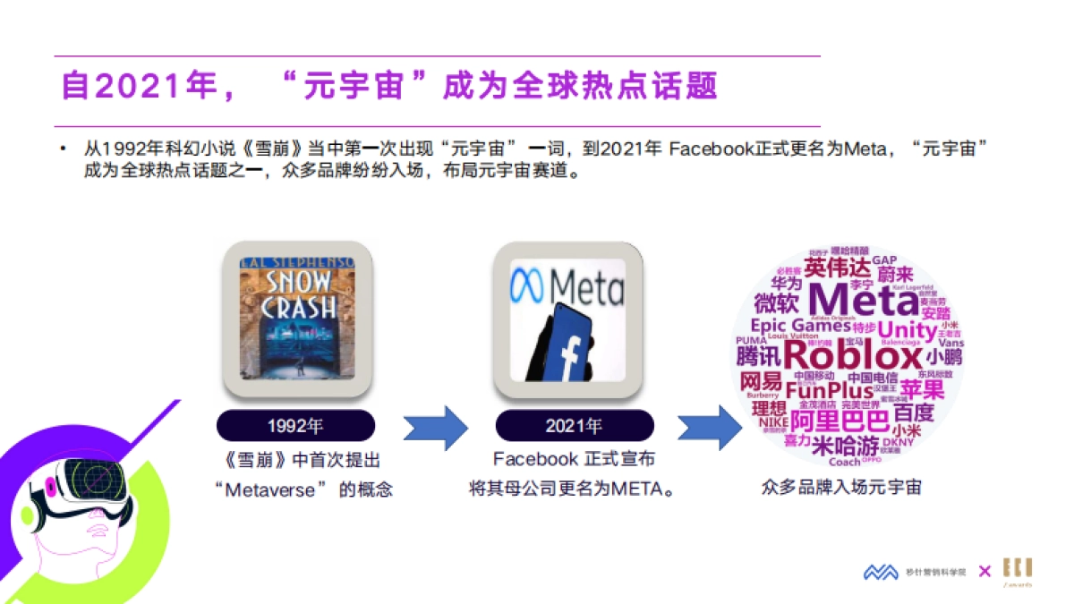 2022元宇宙营销创新白皮书-秒针营销科学院&IECIA_第7页