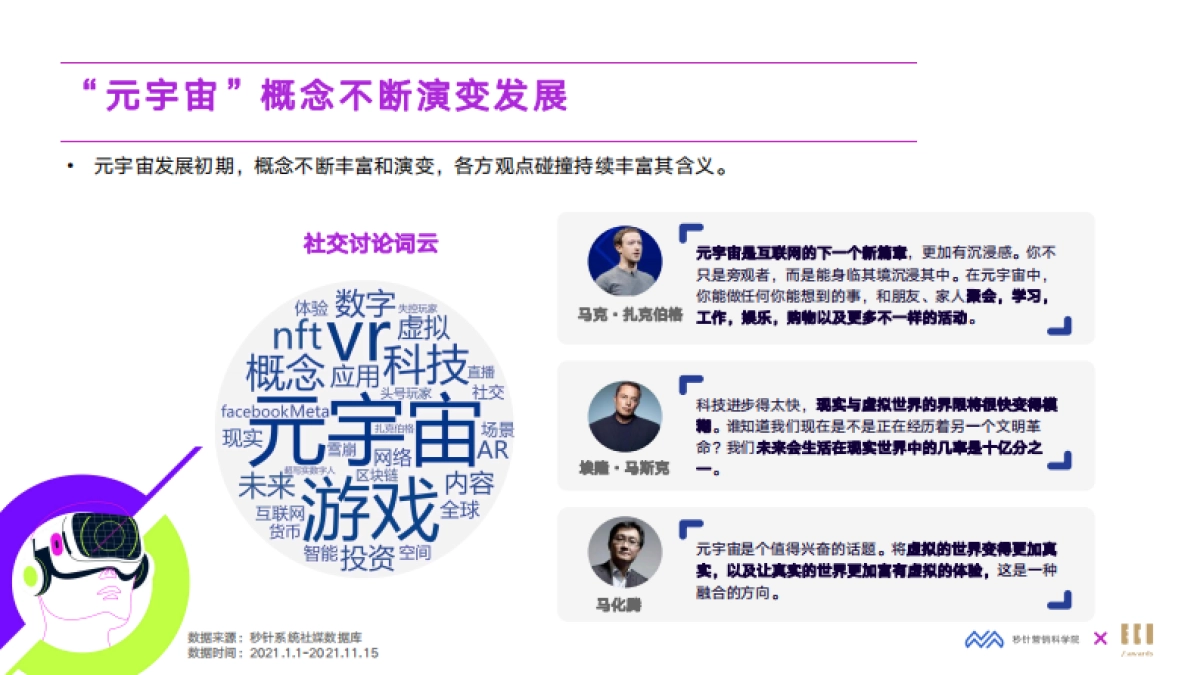 2022元宇宙营销创新白皮书-秒针营销科学院&IECIA_第8页