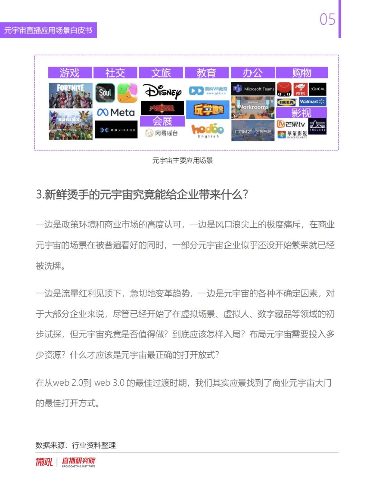 2022元宇宙直播应用白皮书_第6页