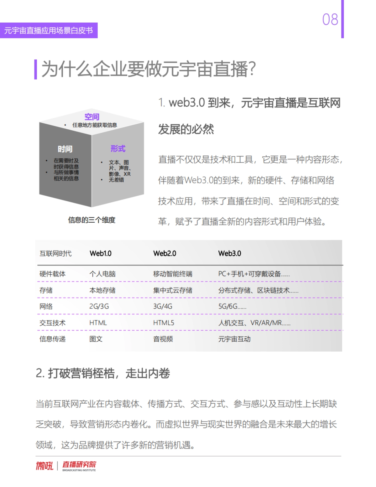 2022元宇宙直播应用白皮书_第9页