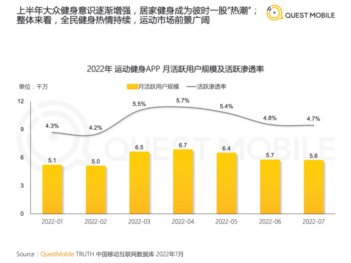 2022运动鞋服市场研究报告_第5页