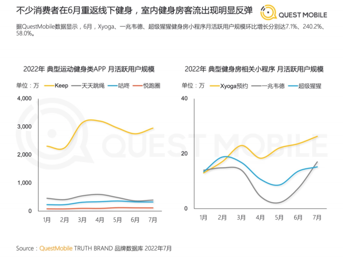 2022运动鞋服市场研究报告_第6页