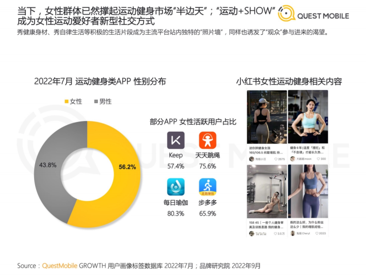 2022运动鞋服市场研究报告_第7页