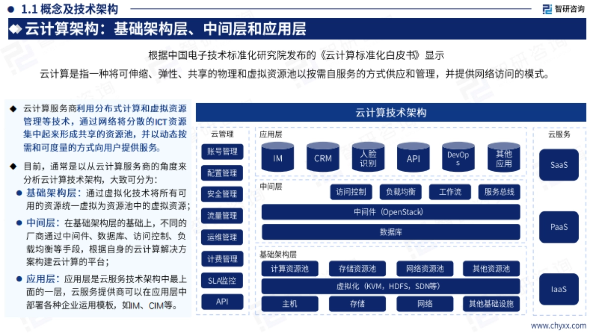 2024年中国云计算产业现状及发展趋势研究报-44页_第4页