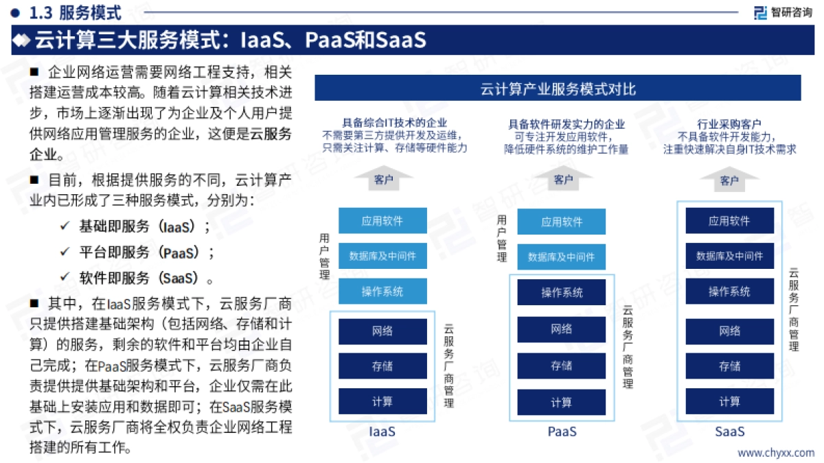 2024年中国云计算产业现状及发展趋势研究报-44页_第6页