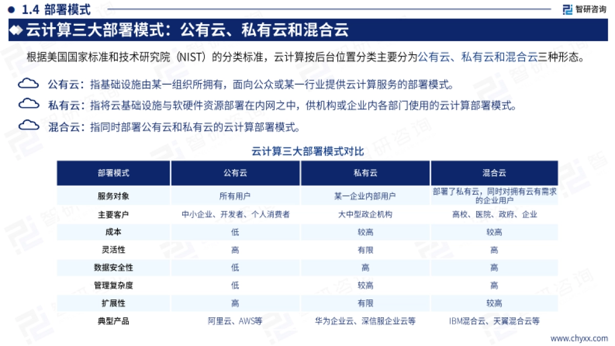 2024年中国云计算产业现状及发展趋势研究报-44页_第7页