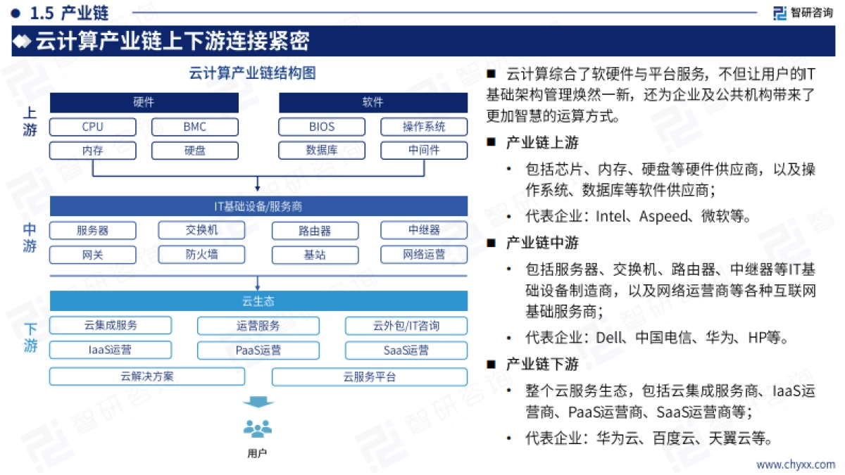 2024年中国云计算产业现状及发展趋势研究报-44页_第8页