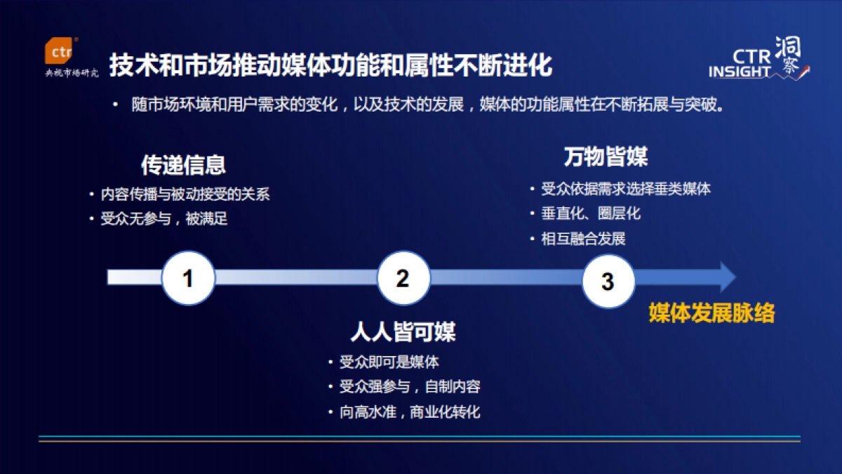 2022中国媒体市场趋势_第2页