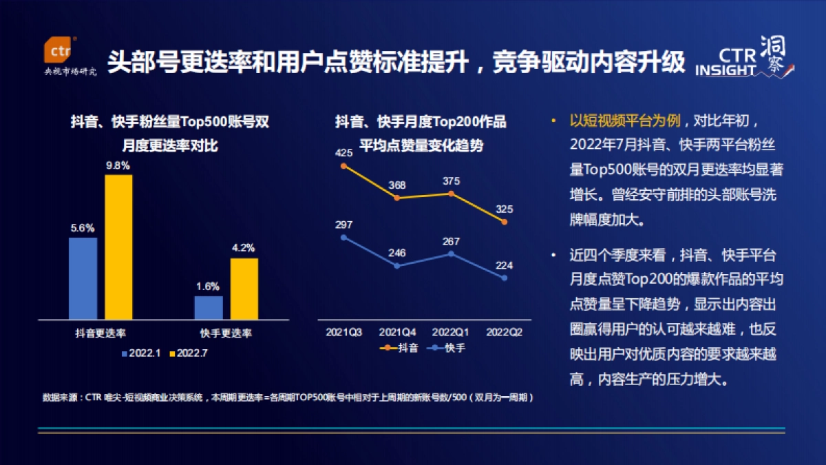 2022中国媒体市场趋势_第5页