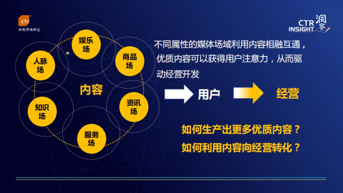 2022中国媒体市场趋势_第6页