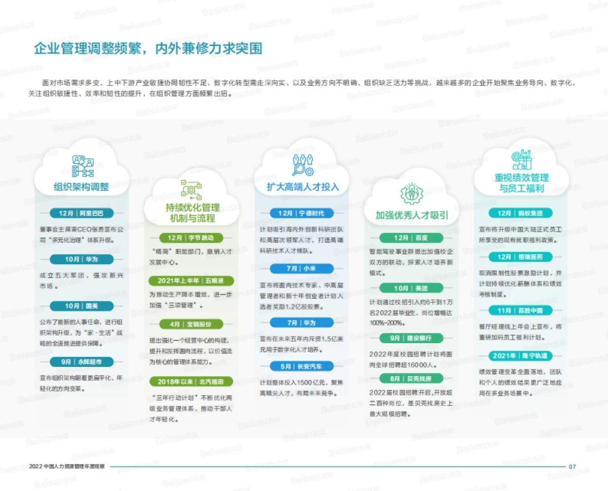 2022中国人力资源管理年度观察（人才管理成熟度调查报告及敬业度报告）-北森_第8页