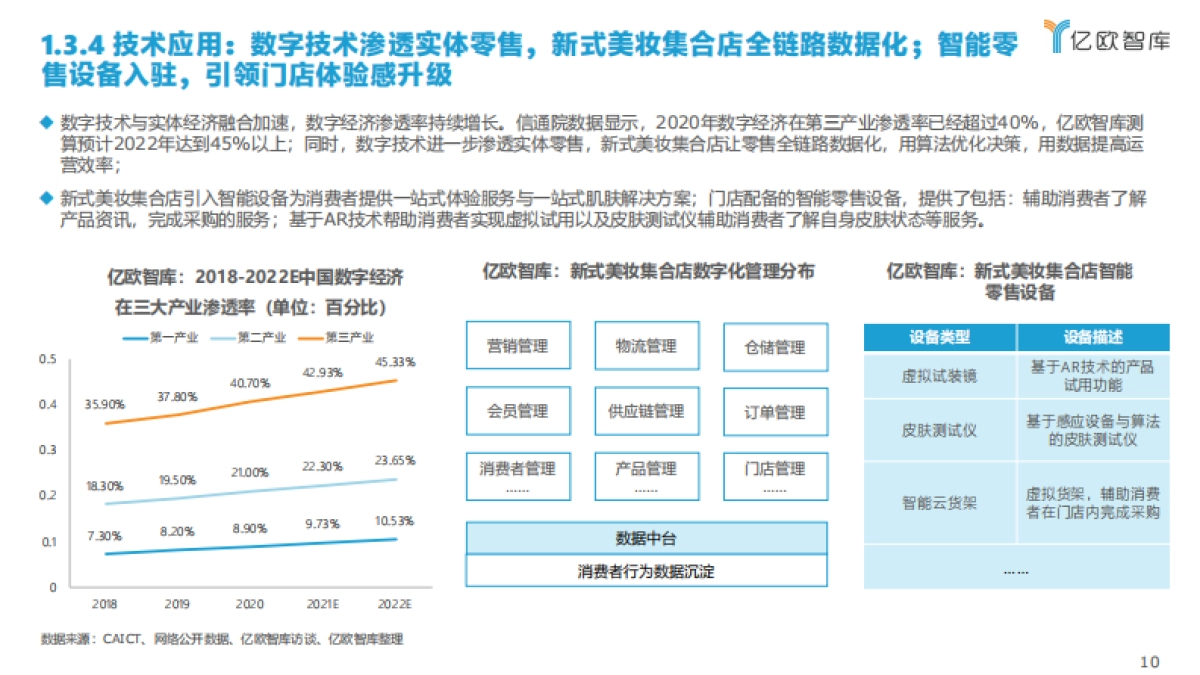 2022中国新式美妆集合店洞察报告_第10页