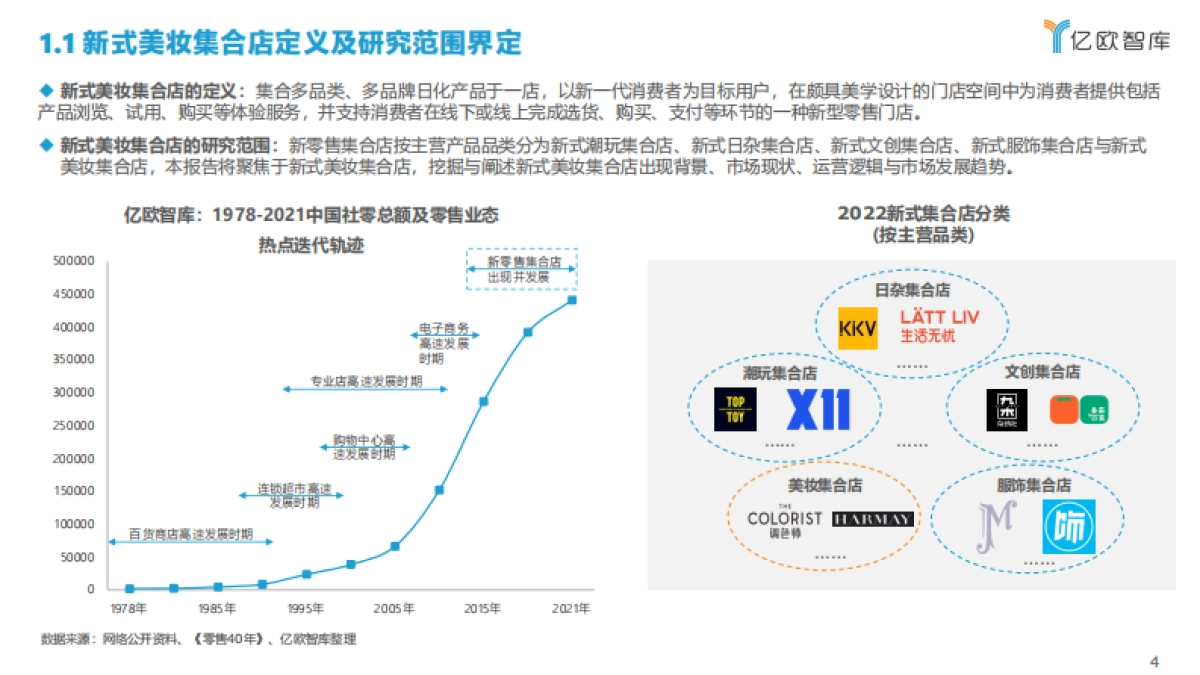 2022中国新式美妆集合店洞察报告_第4页