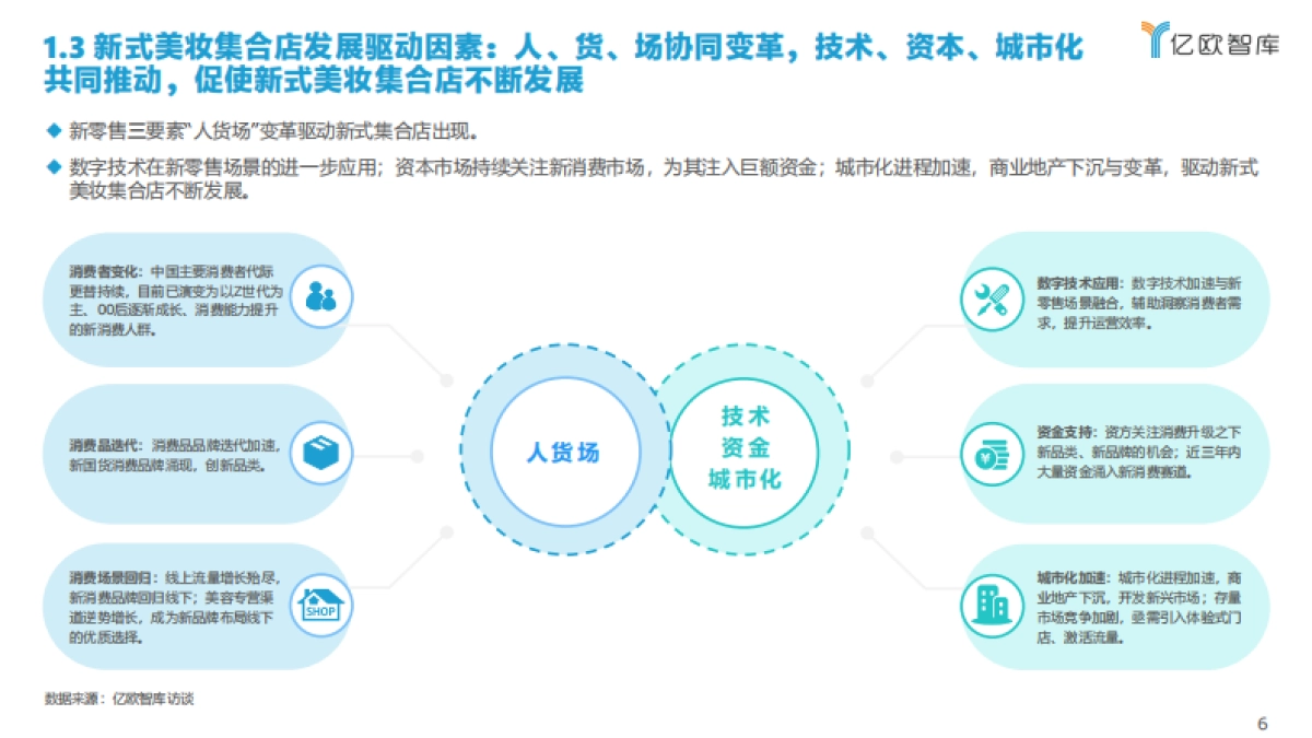 2022中国新式美妆集合店洞察报告_第6页
