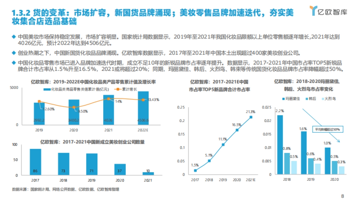 2022中国新式美妆集合店洞察报告_第8页