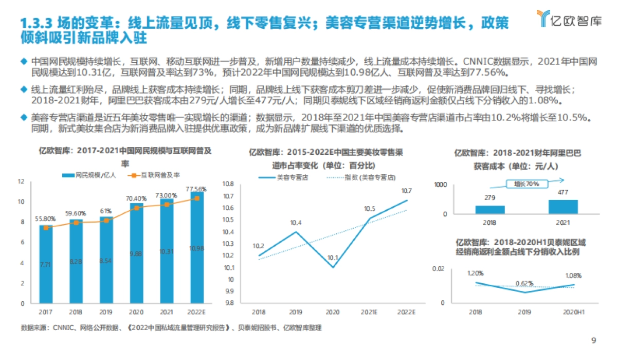 2022中国新式美妆集合店洞察报告_第9页