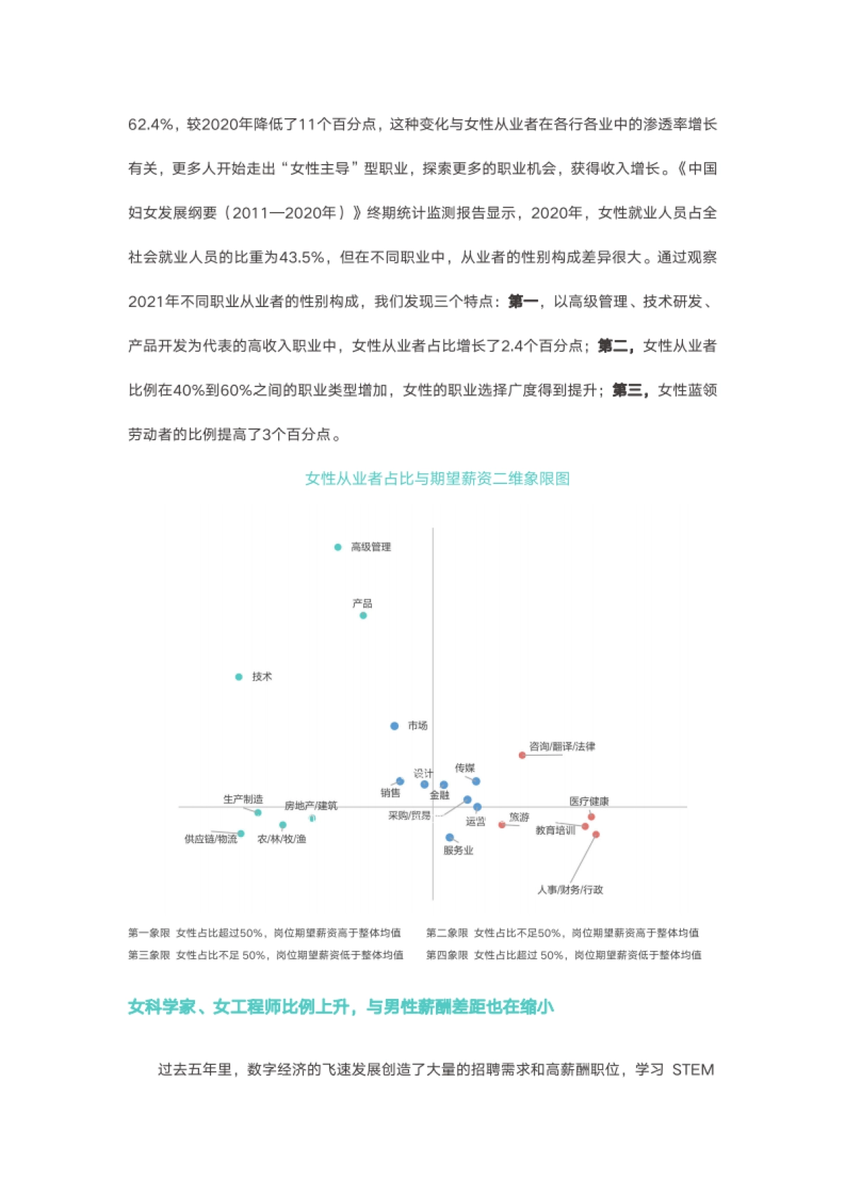2022中国职场性别薪酬差异报告_第4页