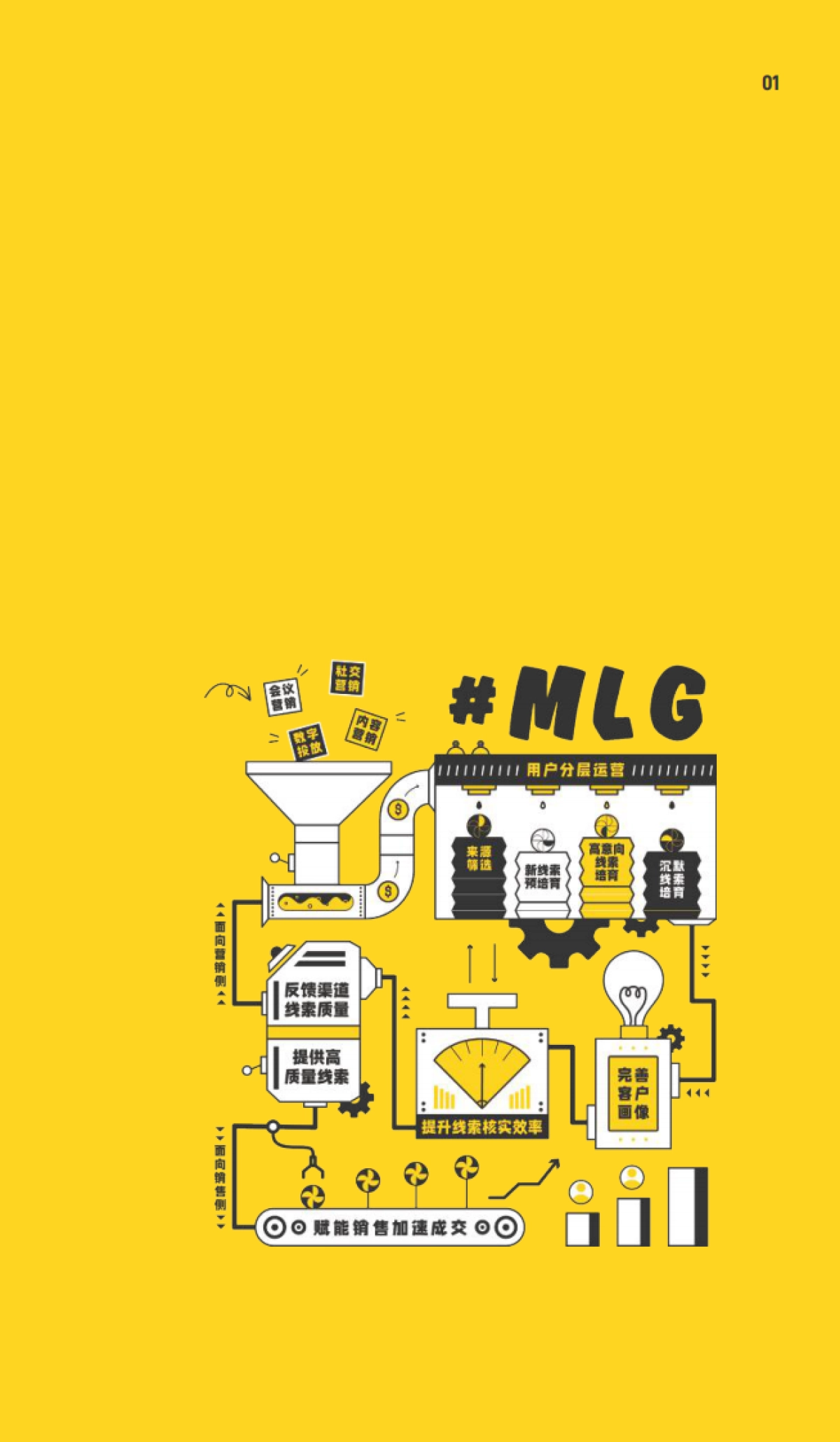 2023 B2B营销带动式增长白皮书-Convertlab营销实验室_第2页