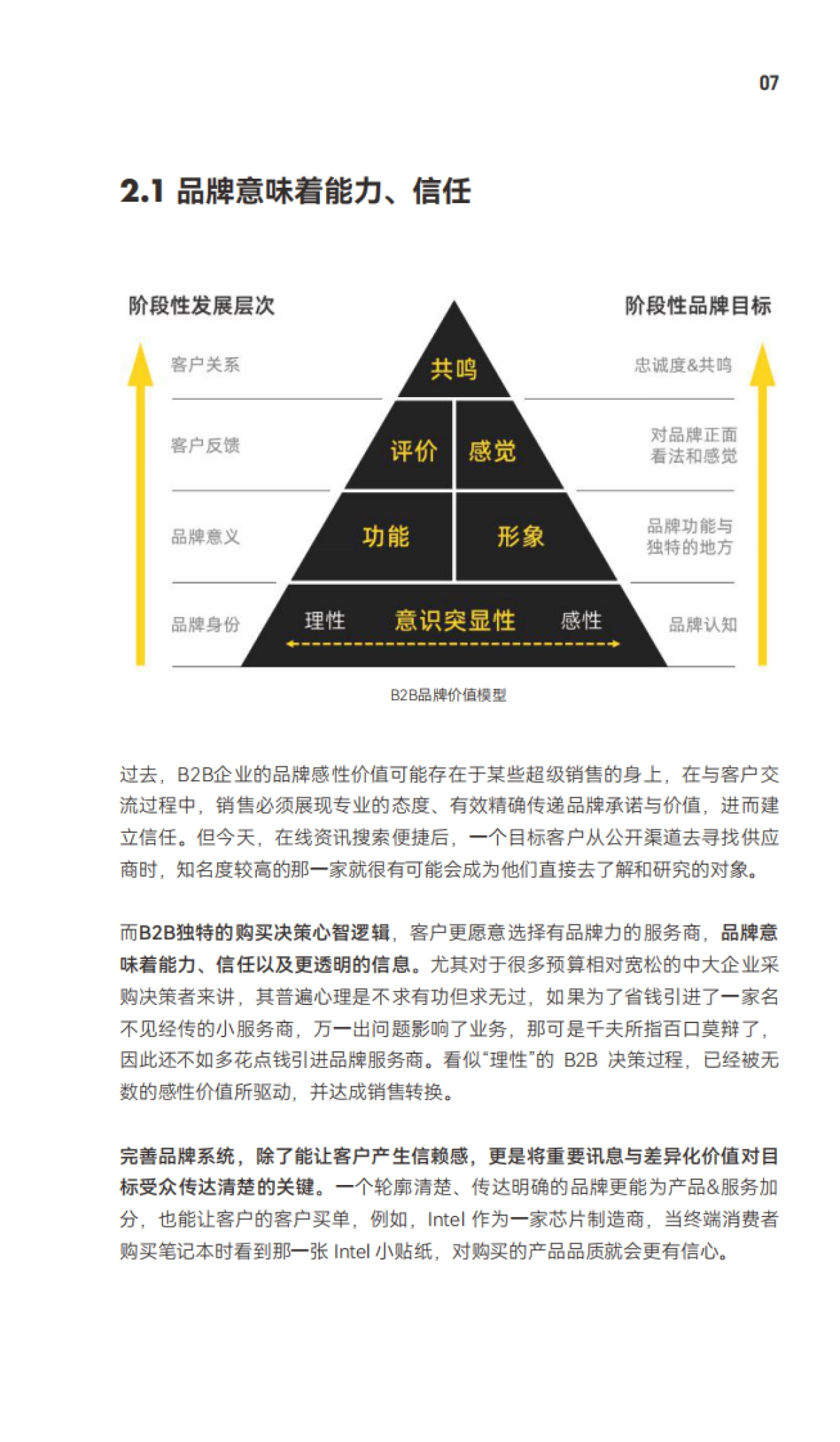 2023 B2B营销带动式增长白皮书-Convertlab营销实验室_第8页