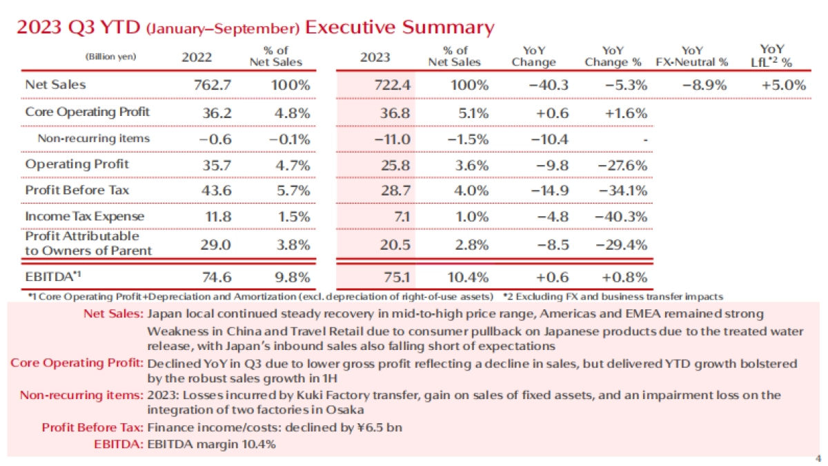 2023 Q3 key figures - SHISEIDO_第4页