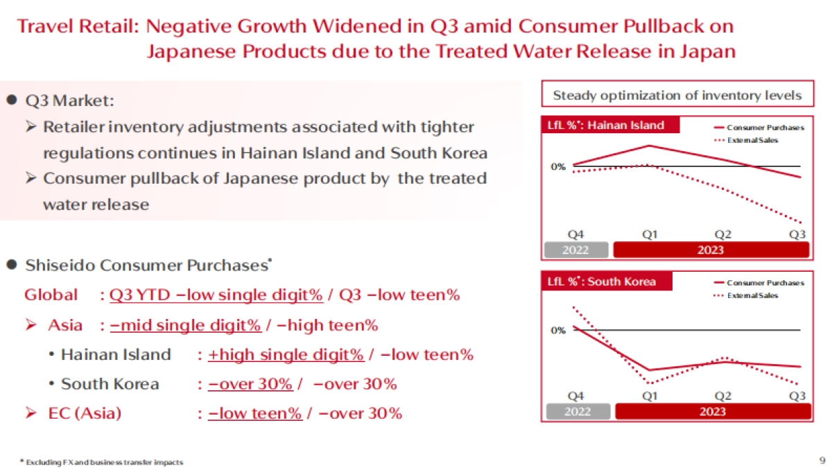 2023 Q3 key figures - SHISEIDO_第9页