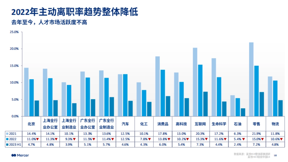 2023-2024中国整体薪酬趋势_第10页