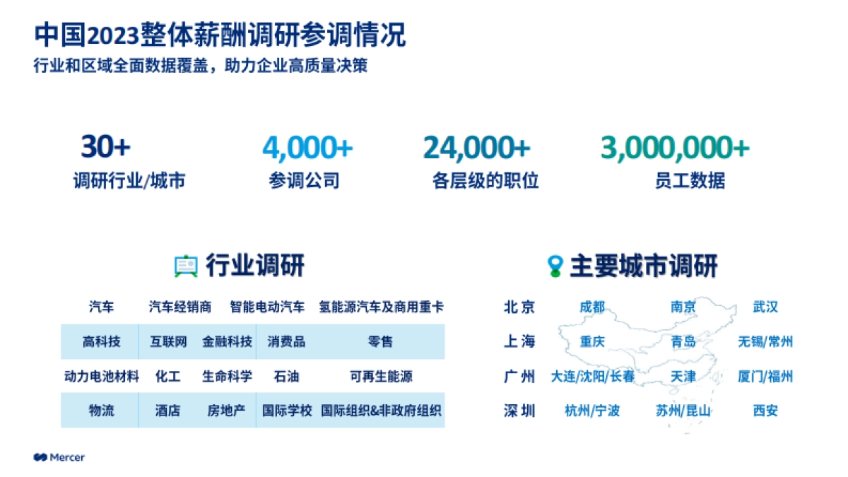 2023-2024中国整体薪酬趋势_第9页