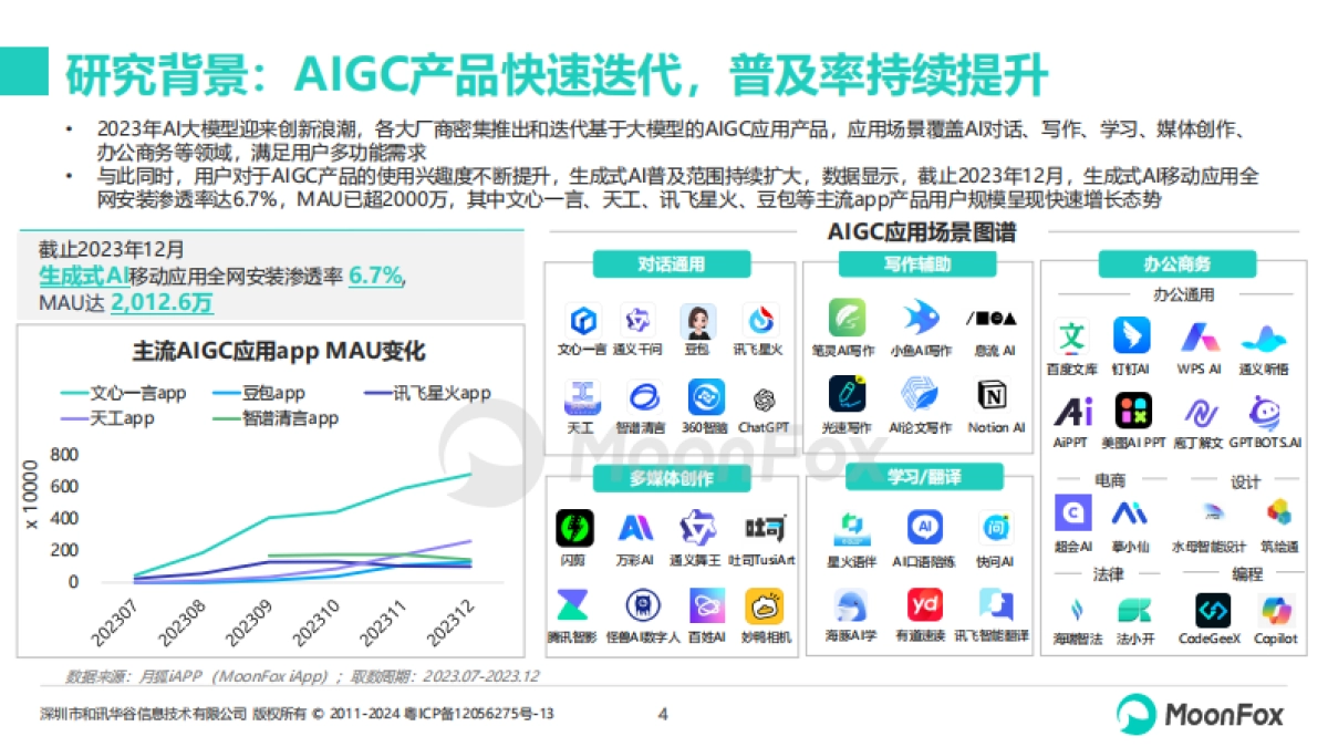 2023AIGC应用app智能化评测报告-月狐数据_第4页