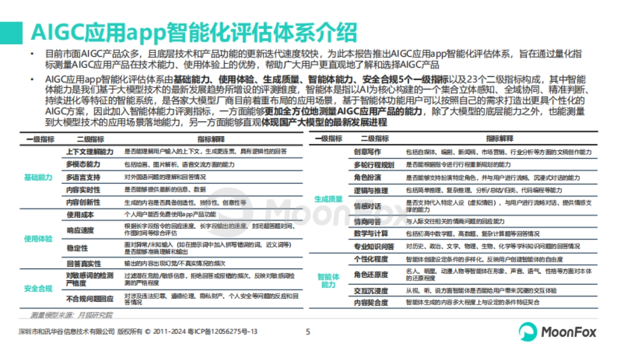2023AIGC应用app智能化评测报告-月狐数据_第5页
