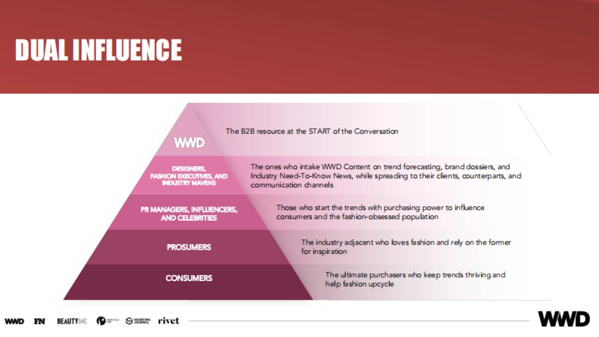 2023WWD媒体集团海外通案_第5页