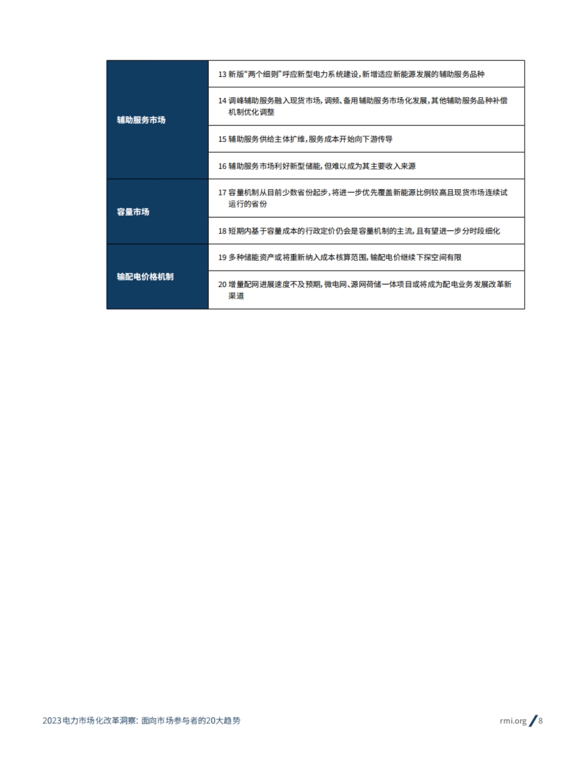 2023电力市场化改革洞察： 面向市场参与者的20大趋势-RMI_第8页