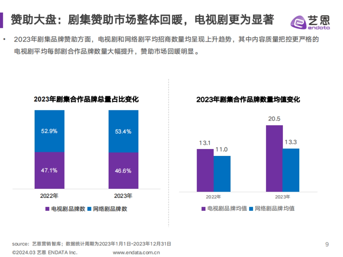 2023剧集营销价值报告-35页_第9页