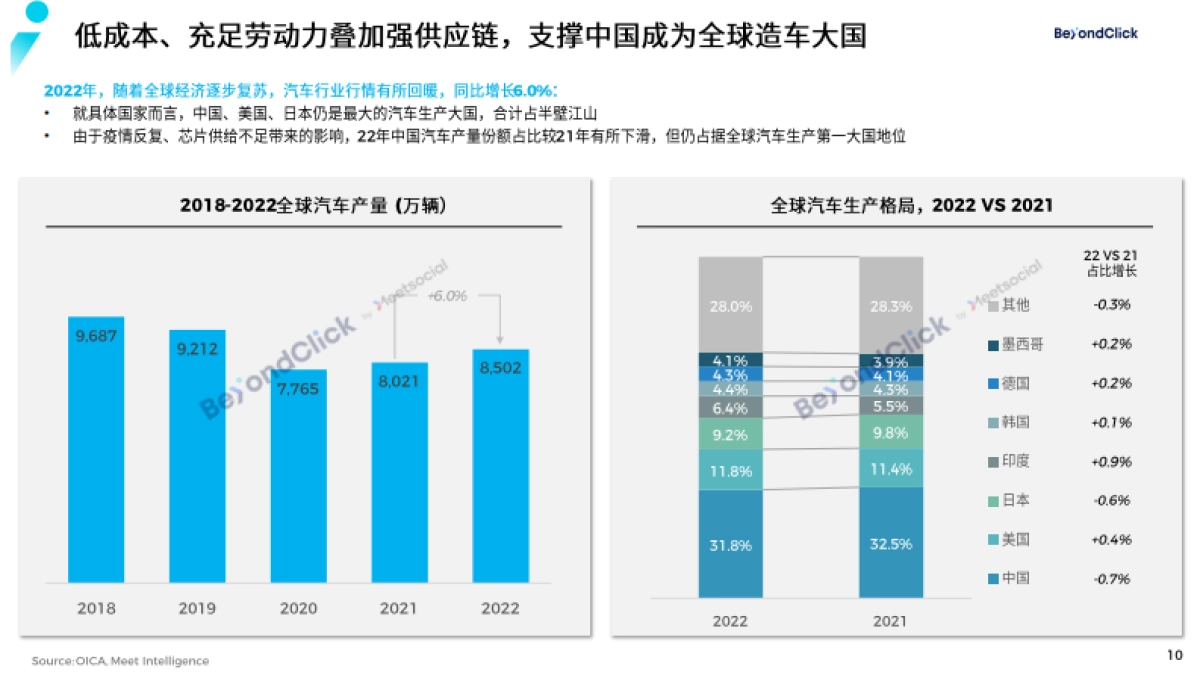 2023绿色出行出海趋势报告_第10页