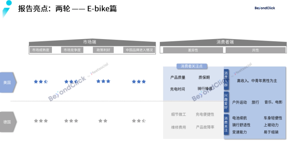2023绿色出行出海趋势报告_第5页