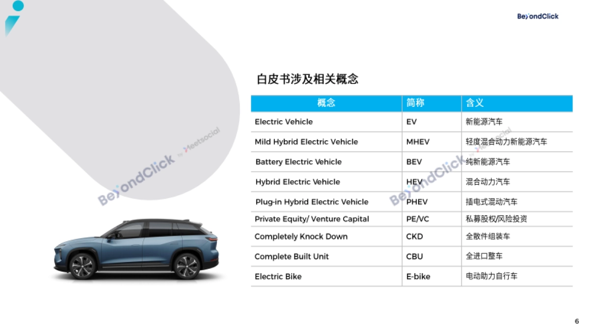 2023绿色出行出海趋势报告_第6页