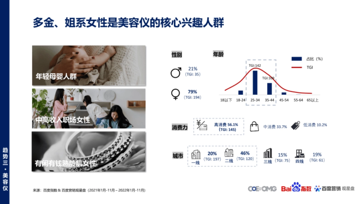 2023美妆护肤趋势白皮书：内外修行，你即是美-omg宏盟x百度_第10页