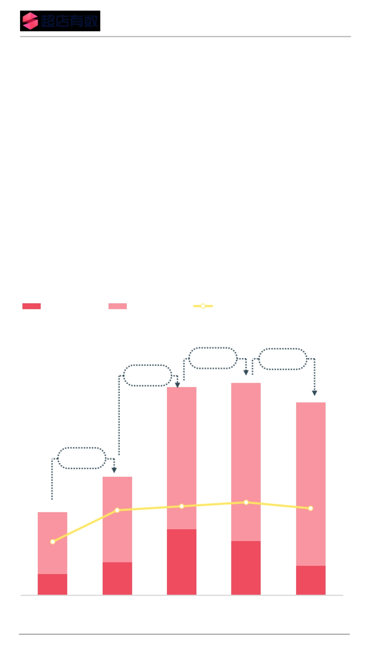 2023年Tiktok女装与女士内衣趋势洞察报告_第7页