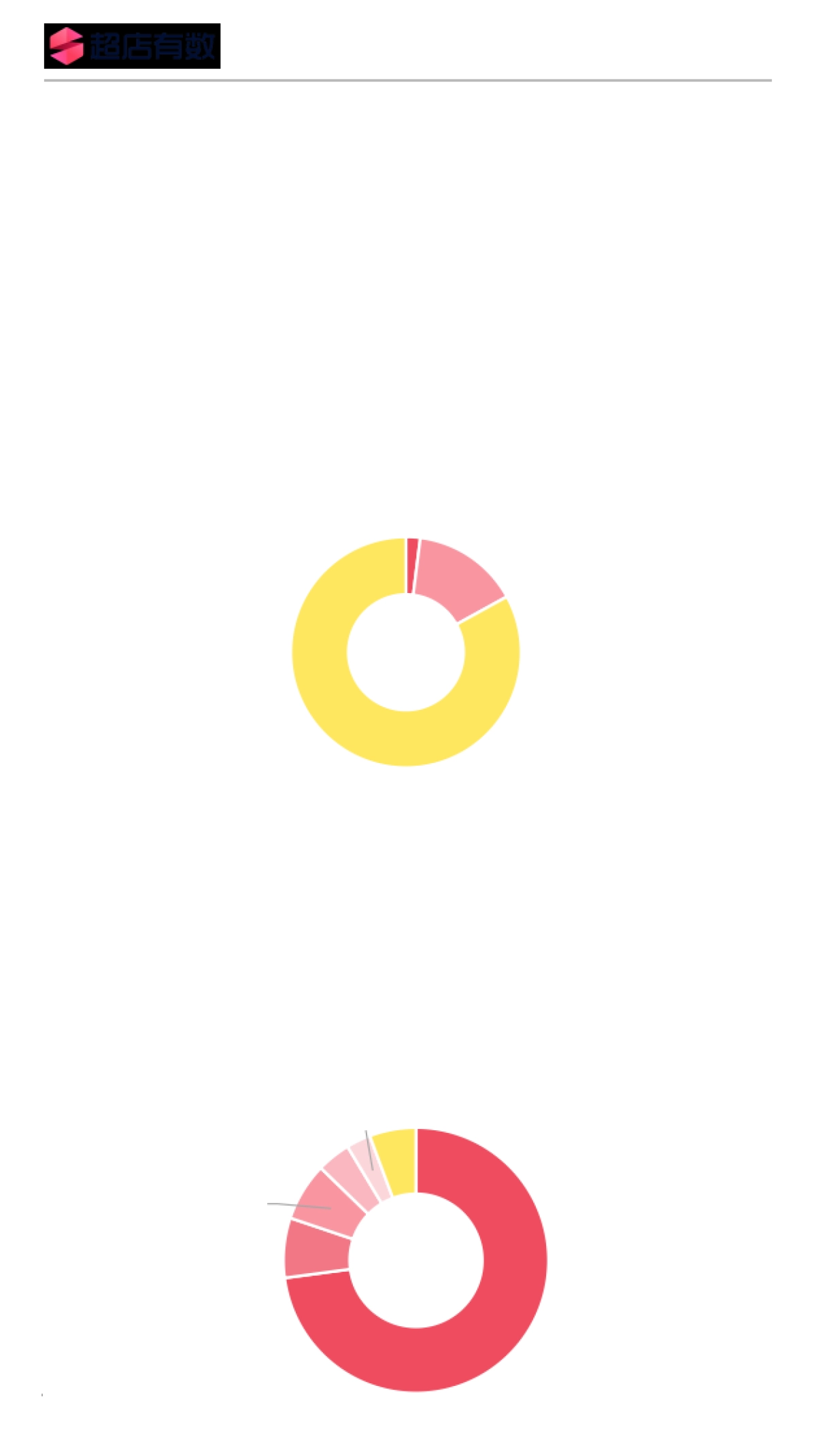 2023年Tiktok女装与女士内衣趋势洞察报告_第8页