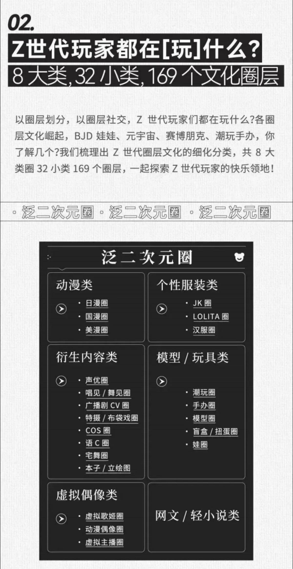 2023年Z世代玩家白皮书_第4页