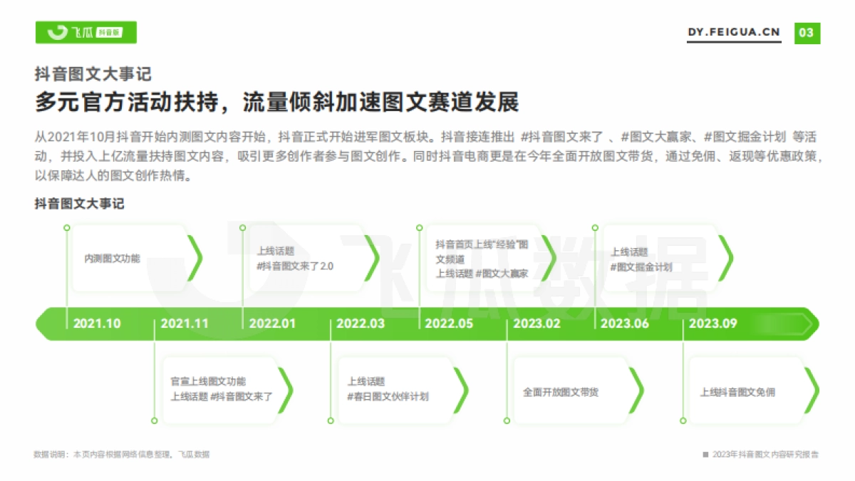 2023年抖音图文内容研究报告-飞瓜数据_第4页