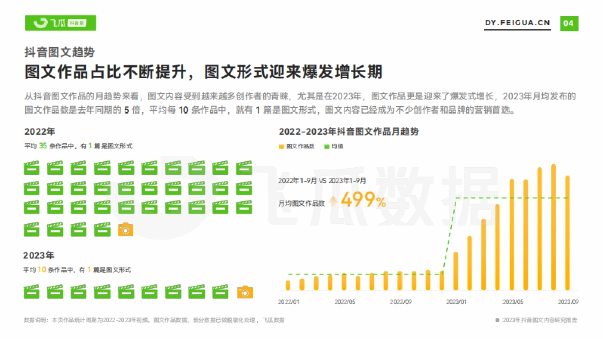 2023年抖音图文内容研究报告-飞瓜数据_第5页
