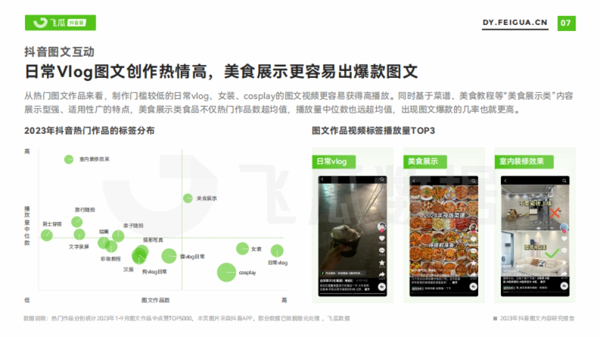 2023年抖音图文内容研究报告-飞瓜数据_第8页