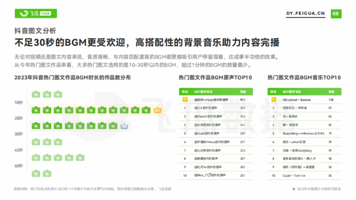 2023年抖音图文内容研究报告-飞瓜数据_第9页