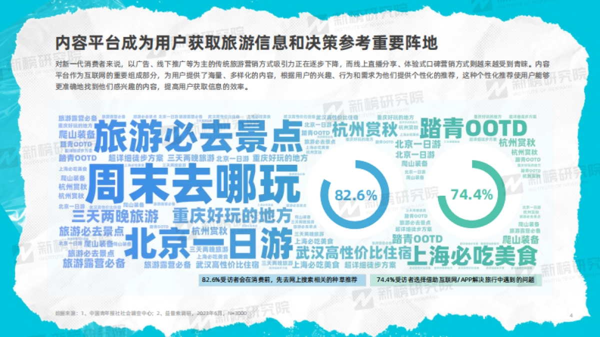 2023年度文旅内容洞察报告-新榜研究院_第4页