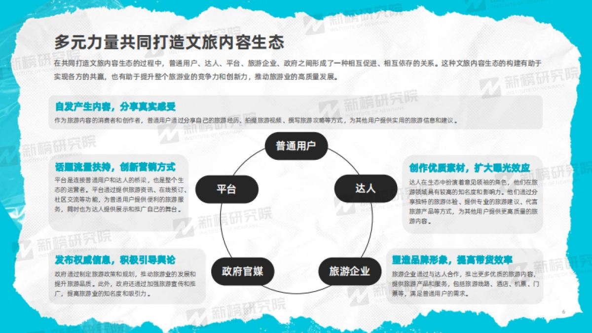 2023年度文旅内容洞察报告-新榜研究院_第6页