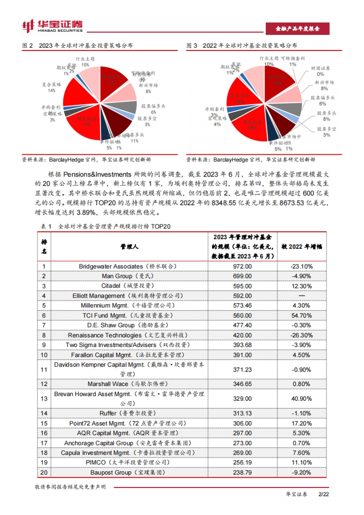 2023年私募基金年度报告:从Alpha到Beta:迎接多策略配置_第5页