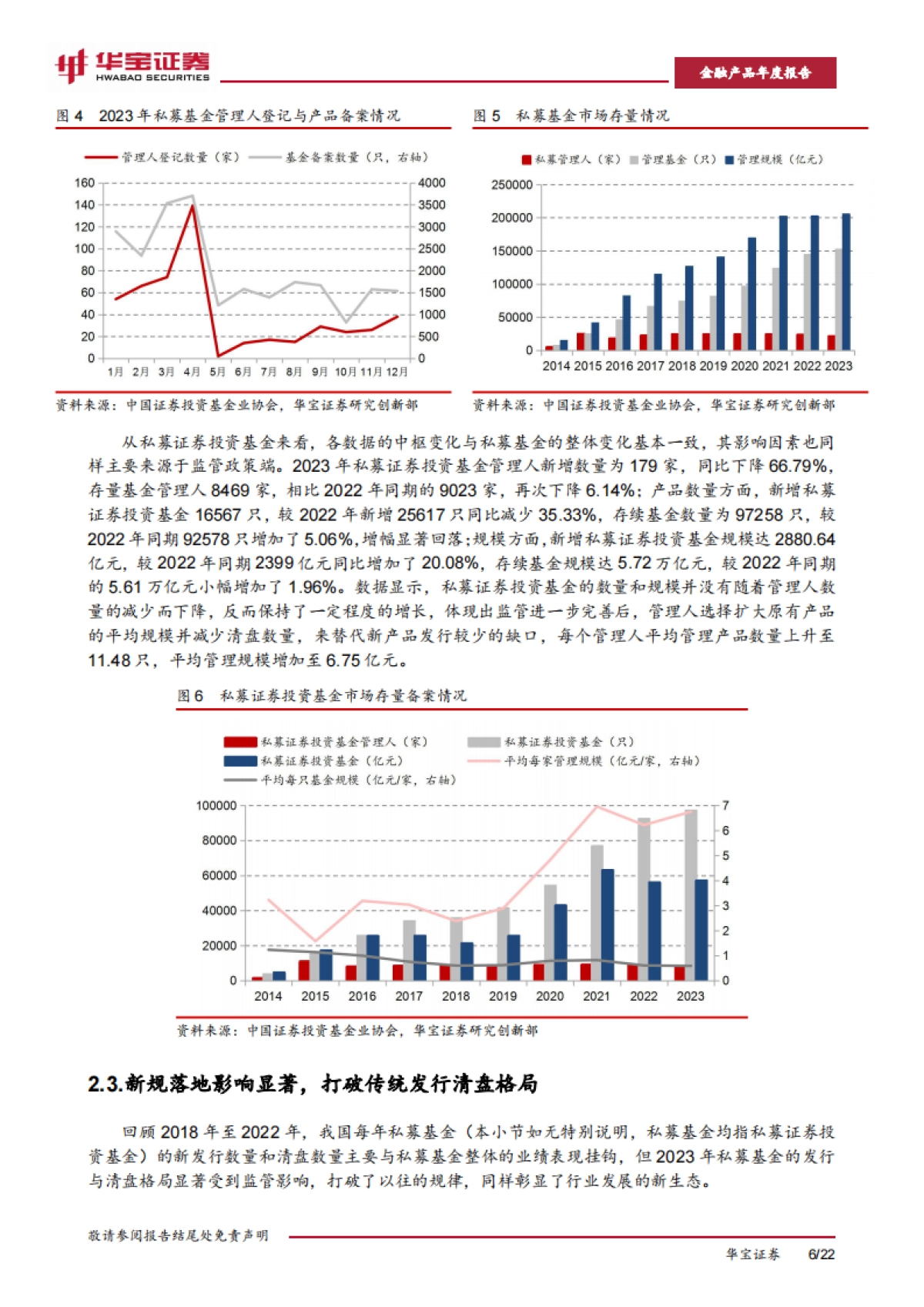 2023年私募基金年度报告:从Alpha到Beta:迎接多策略配置_第9页