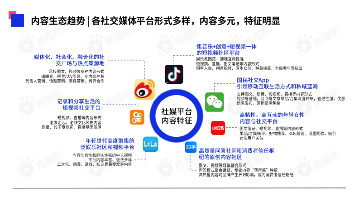 2023年中国KOL营销趋势洞察报告_第10页